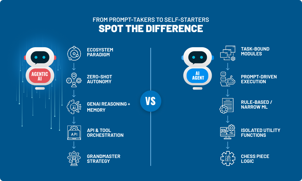 spot-difference