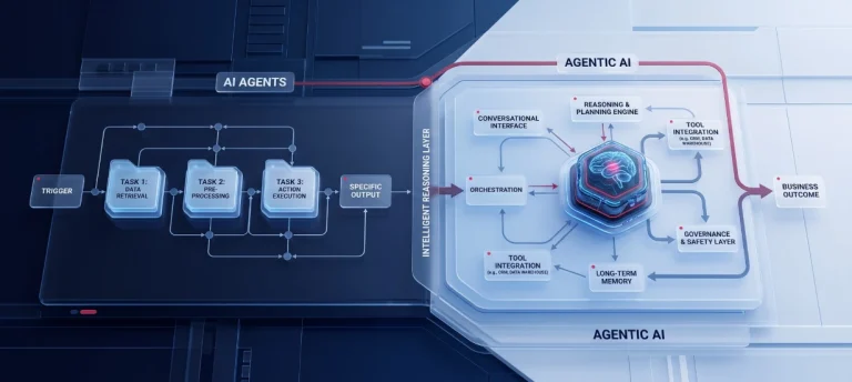 unravelling-the-ai-conundrum-agentic-ai-vs-ai-agents-key-to-navigating-the-ai-landscape