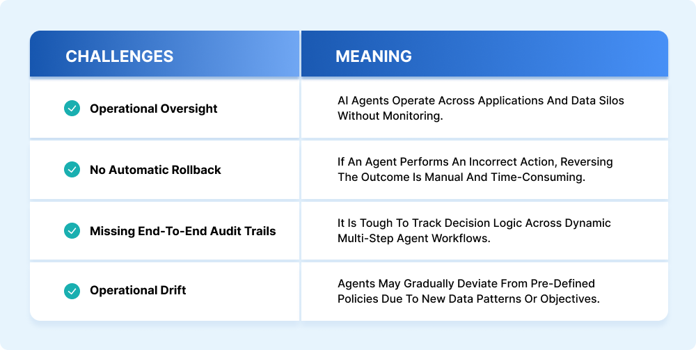 Key challenges arising in agentic environments