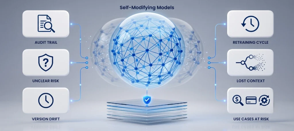 auditability-in-the-age-of-self-modifying-models