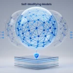 auditability-in-the-age-of-self-modifying-models