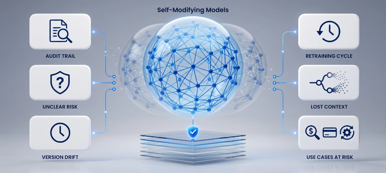 auditability-in-the-age-of-self-modifying-models