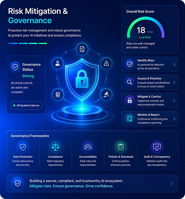 Risk Mitigation & Governance