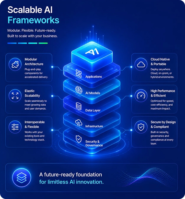 Scalable AI Frameworks
