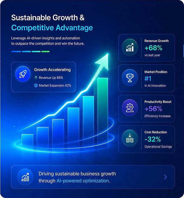 Sustainable Growth & Competitive Advantage
