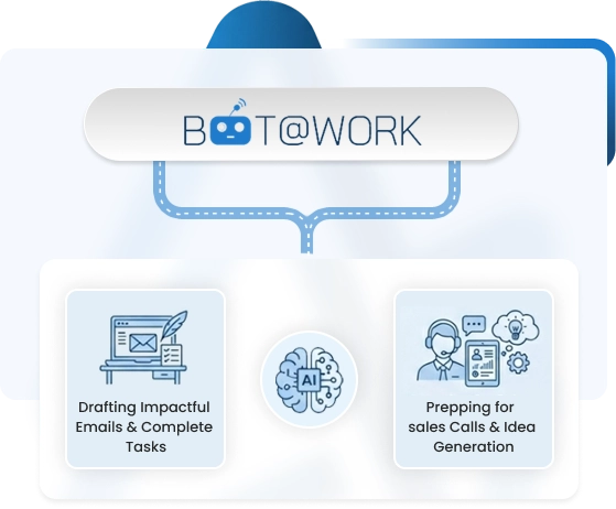 Advancing Healthcare Operations