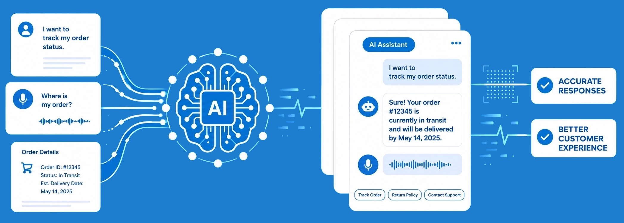 Decision Intelligence
