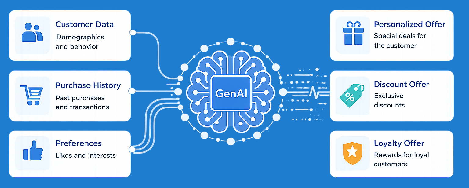 Decision Intelligence