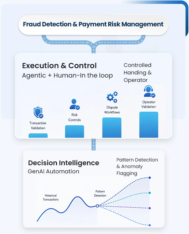 Inventory & Demand Forecasting