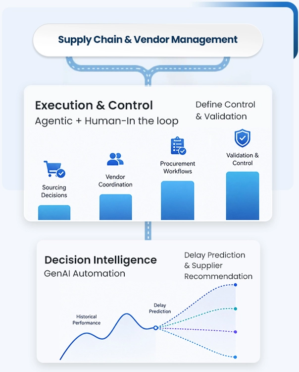 Inventory & Demand Forecasting