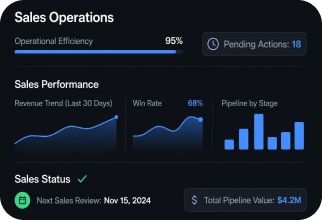 Sales Operations