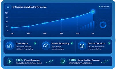 BI Analytics