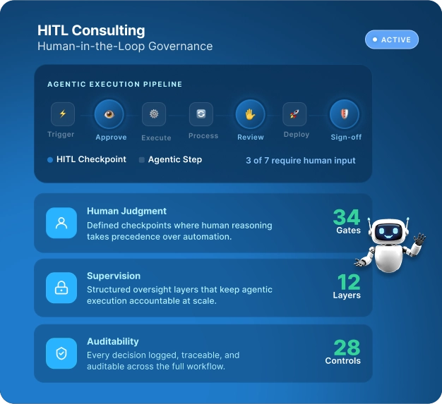 Govern HIL Consulting