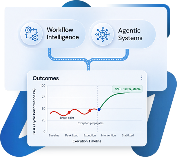 Where workflows break