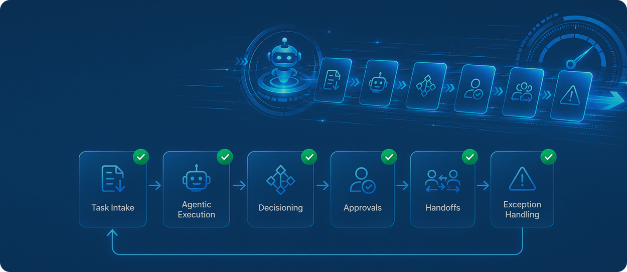 Faster cycle times across core workflows