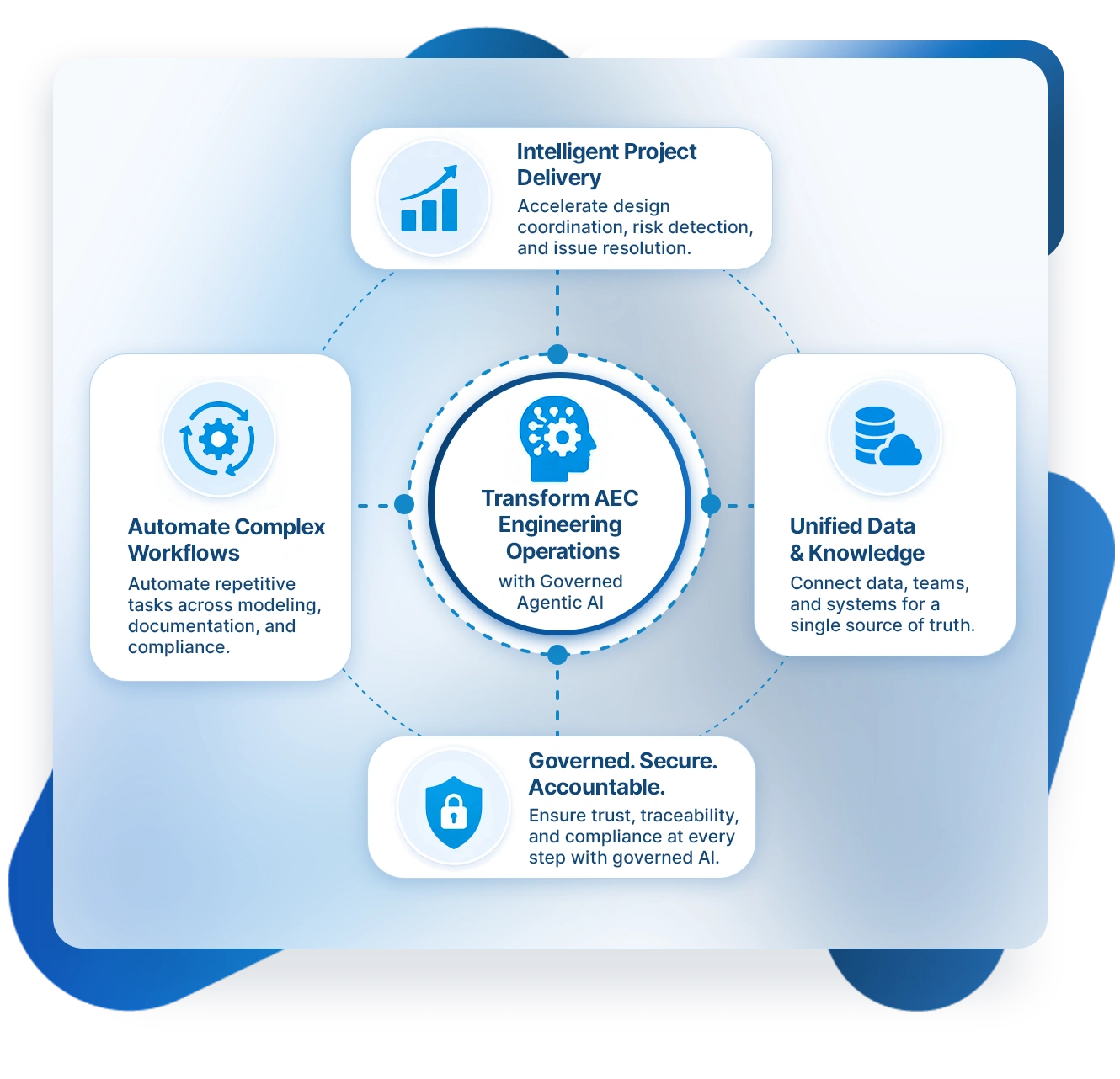 Transform AEC Engineering Operations with Governed Agentic AI