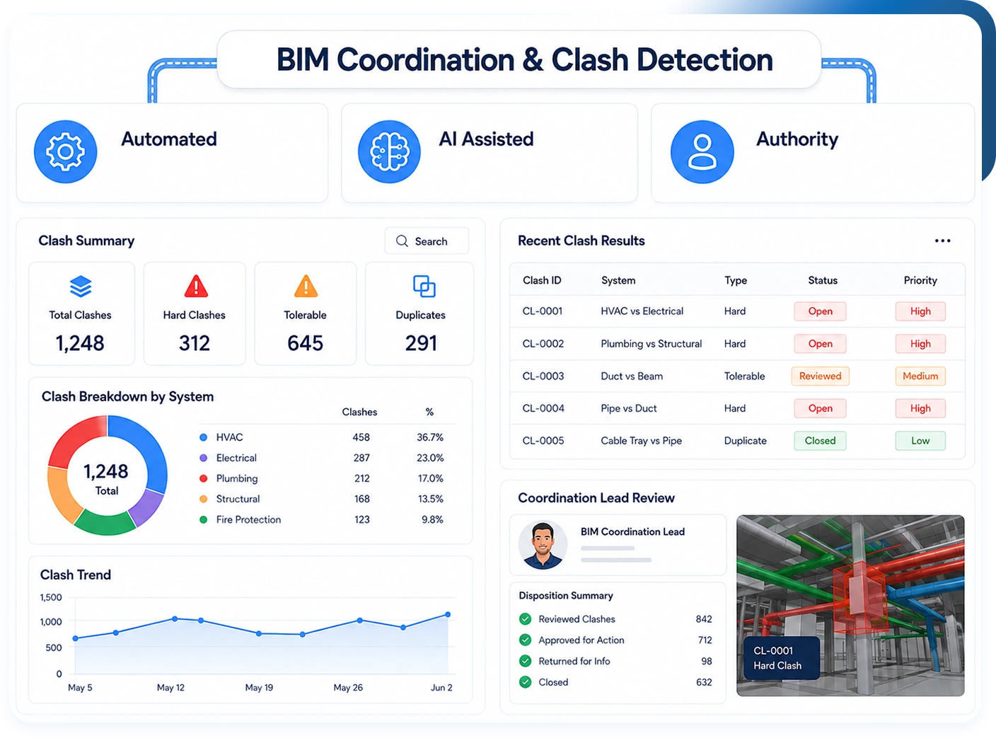 BIM Coordination and Clash Detection