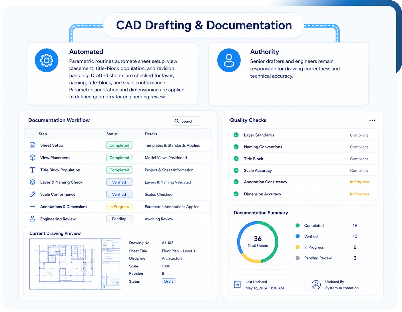 CAD Drafting and Documentation