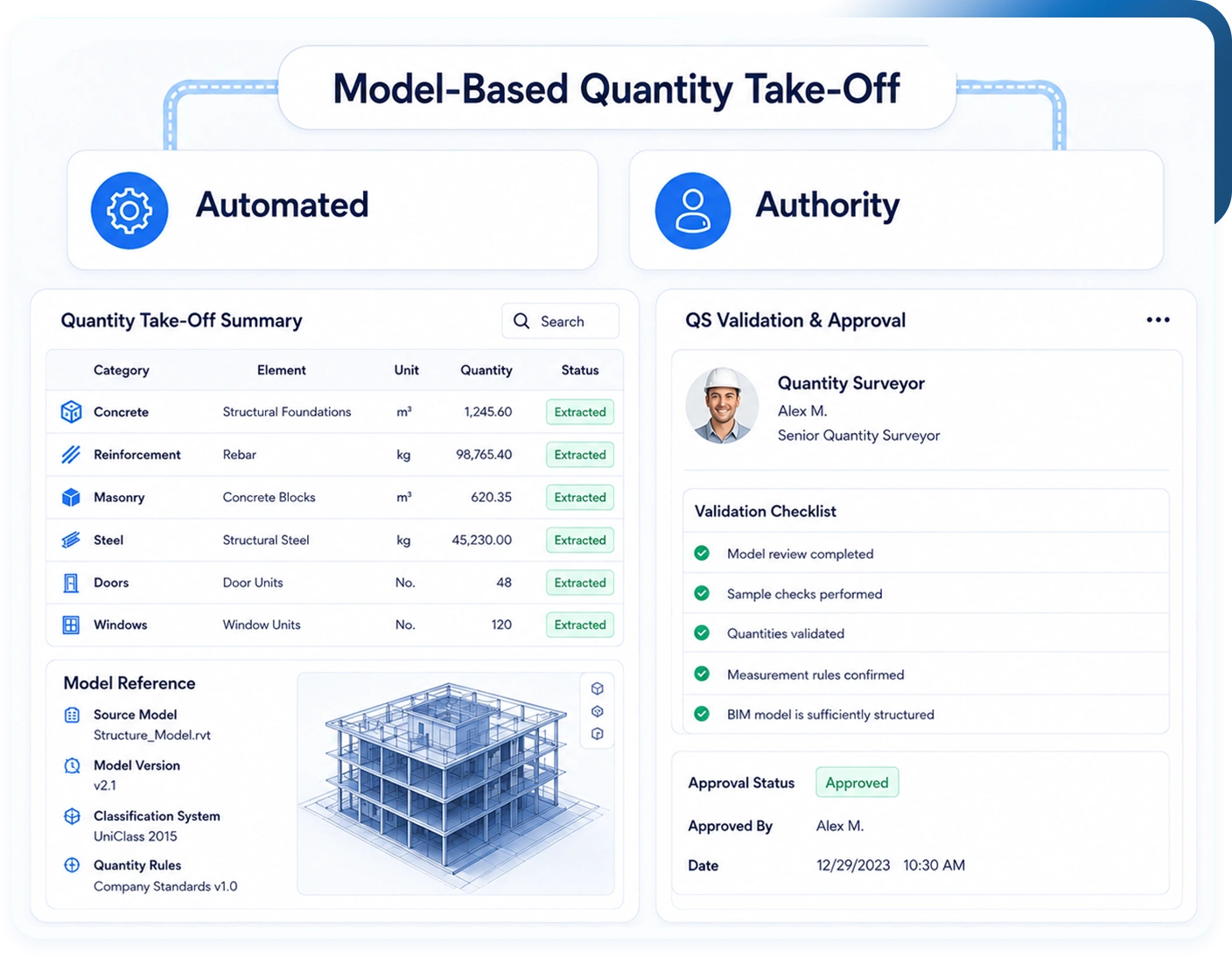 Model Based Quantity Take-Off
