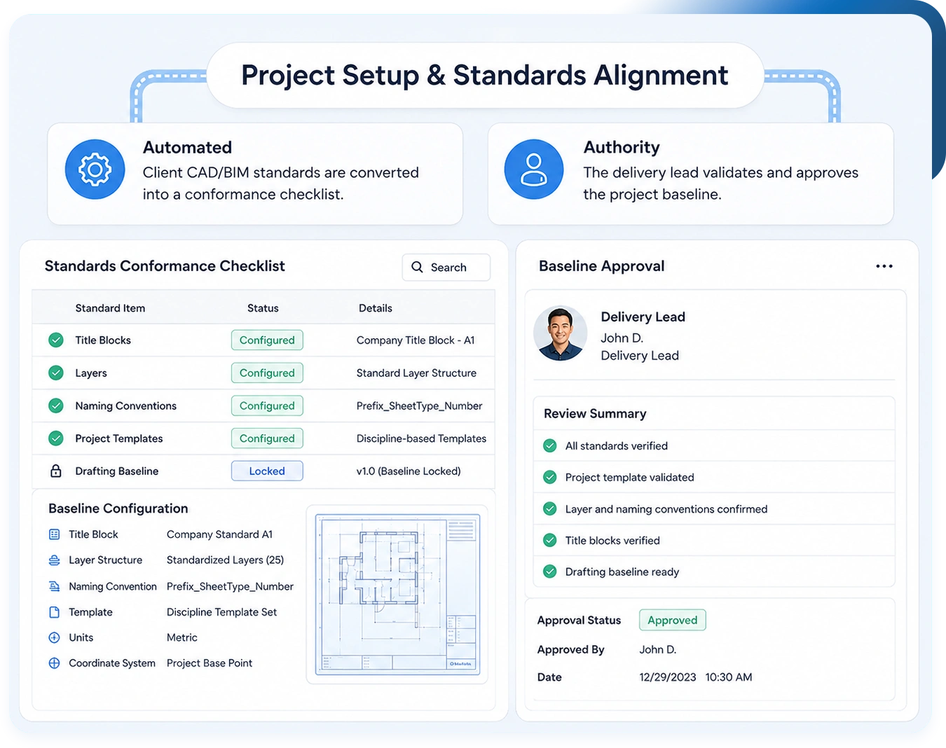 Project Setup and Standards Alignment