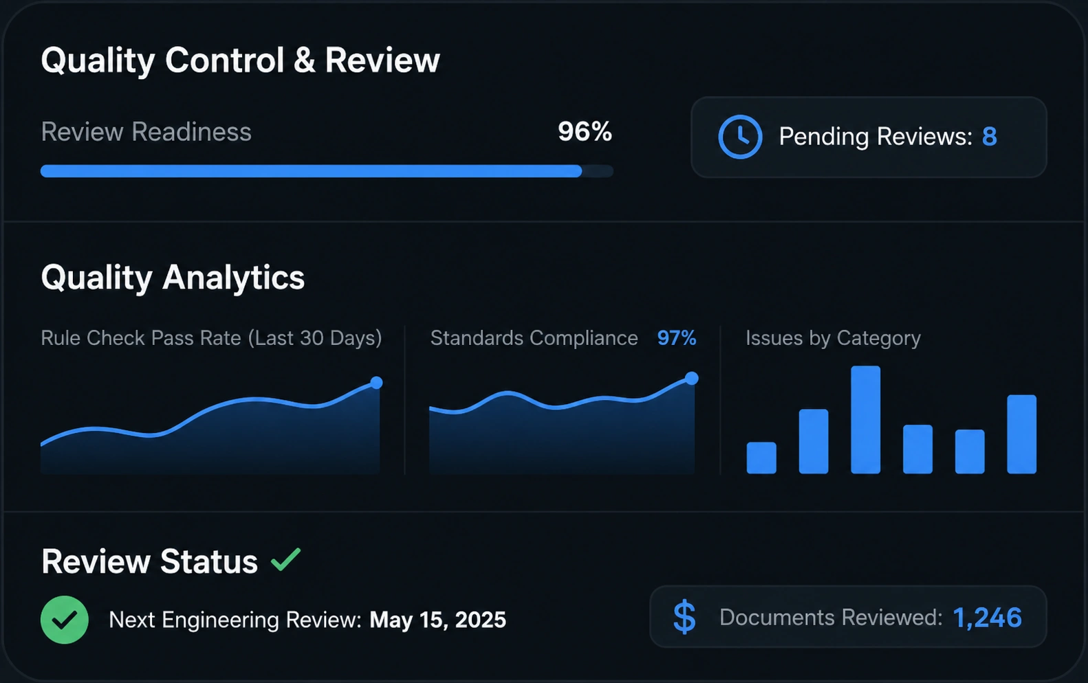 Quality Control and Review