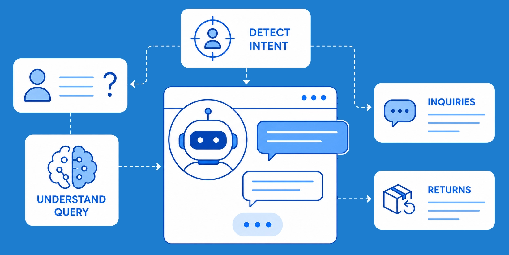 Decision Intelligence