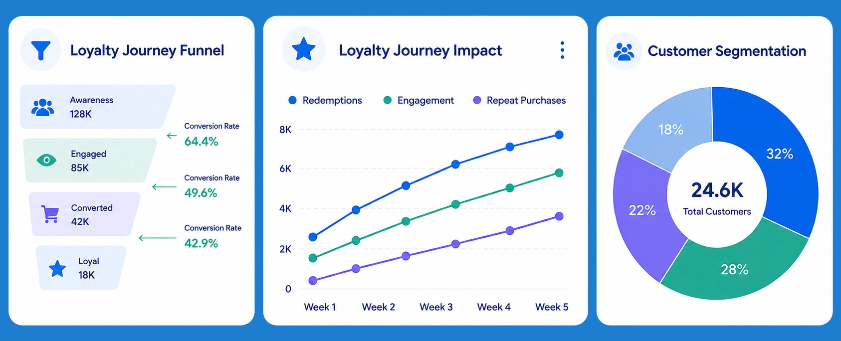 Decision Intelligence