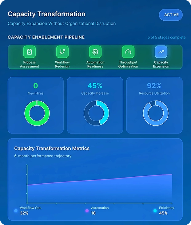 Capacity Expansion Architecture Layout