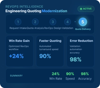 SKU & Pricing Automation 360 Overview