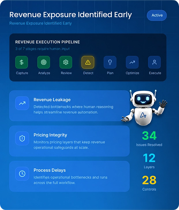 Revenue Exposure Interface Map