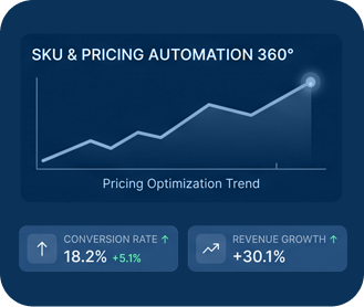 SKU & Pricing Automation 360 Overview